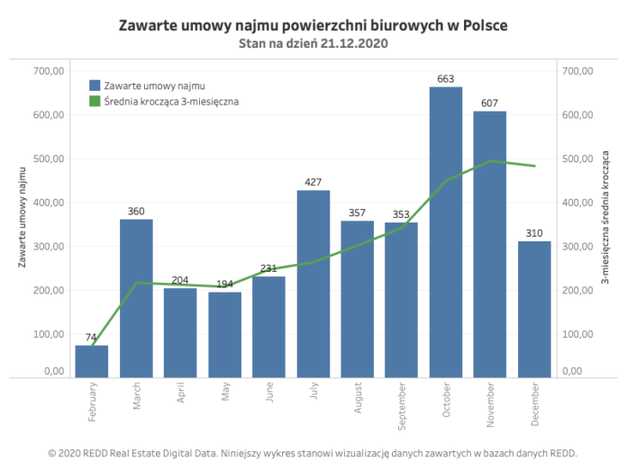 Rekordowy