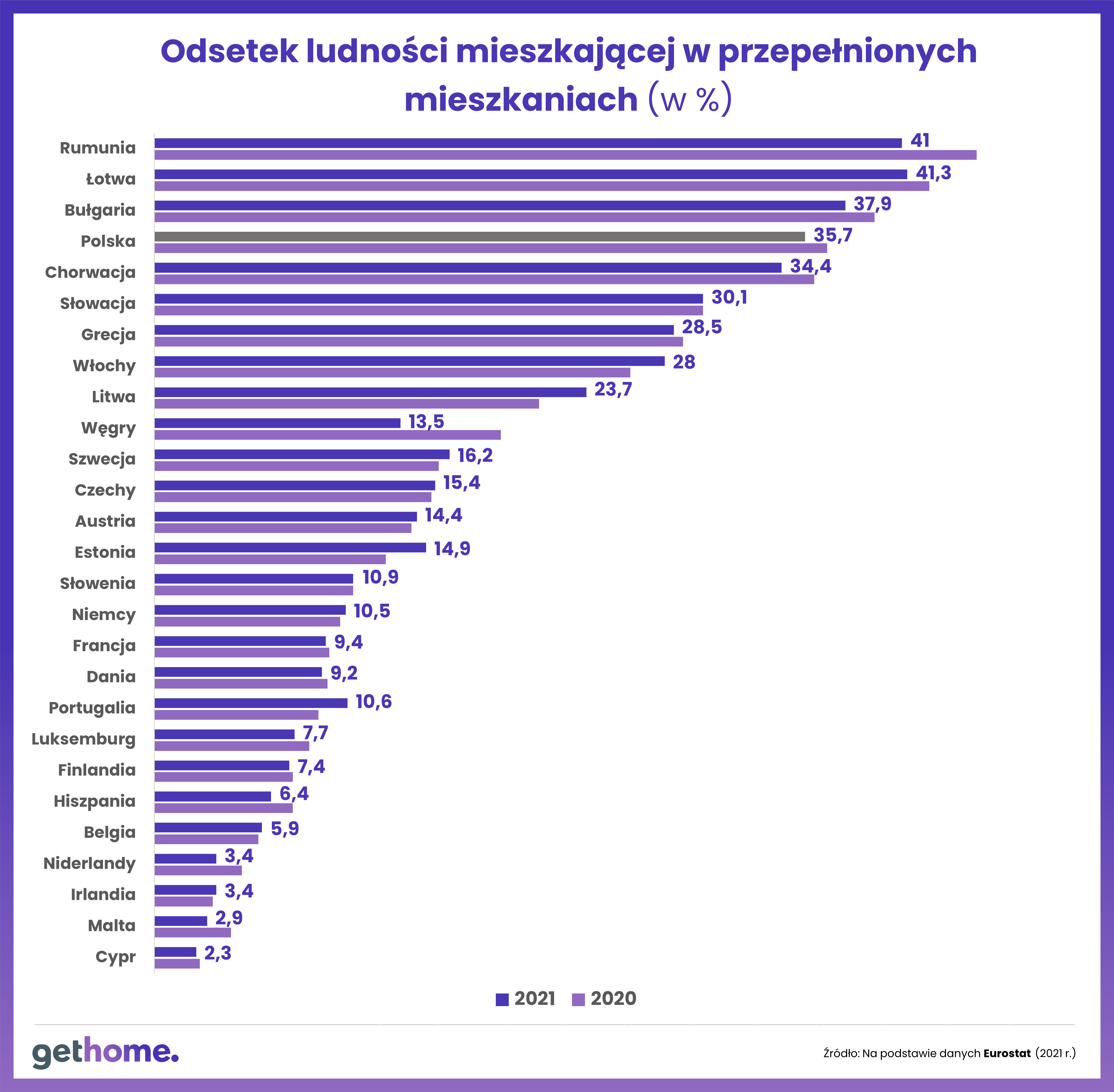 Światowy Dzień Mieszkalnictwa